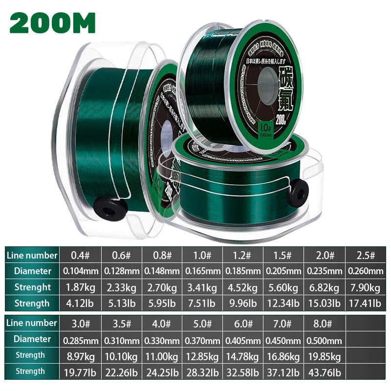 TORAY Fluorocarbon Angelschnur