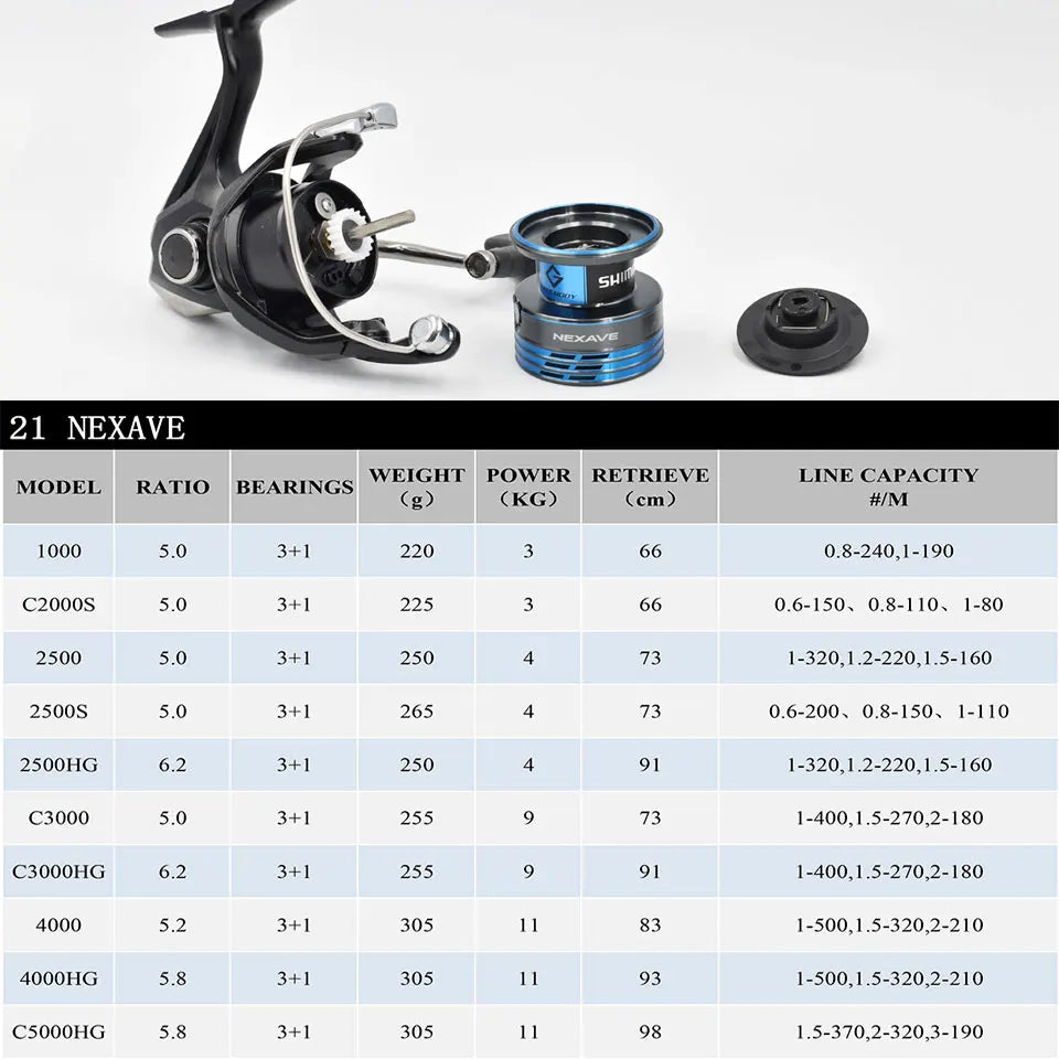 SHIMANO NEXAVE Spinnrolle