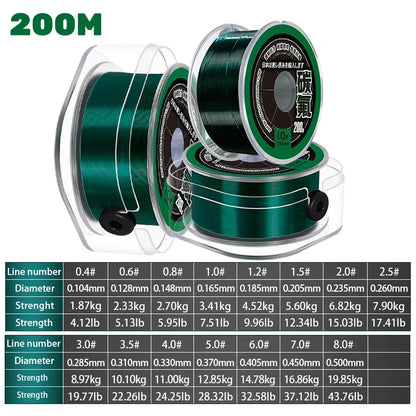TORAY Fluorocarbon Angelschnur